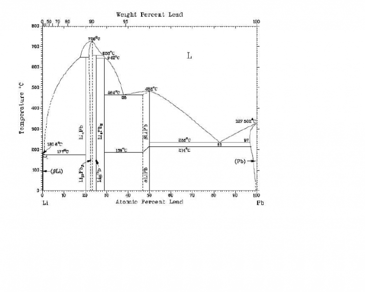 File:Diagrama de Fase del Li-Pb.png