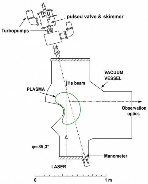 File:TJ-II Helium beam.png