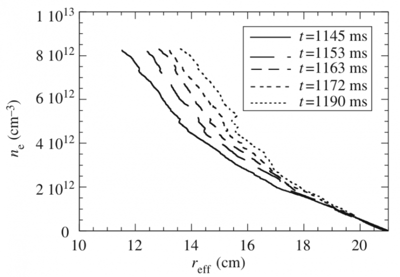 File:Reflectometry density profile.png