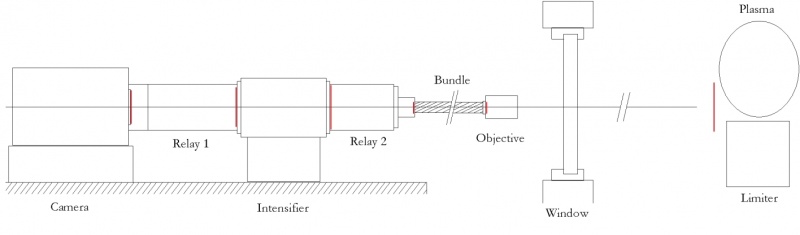 File:TJ-II Fast camera diagram.jpg