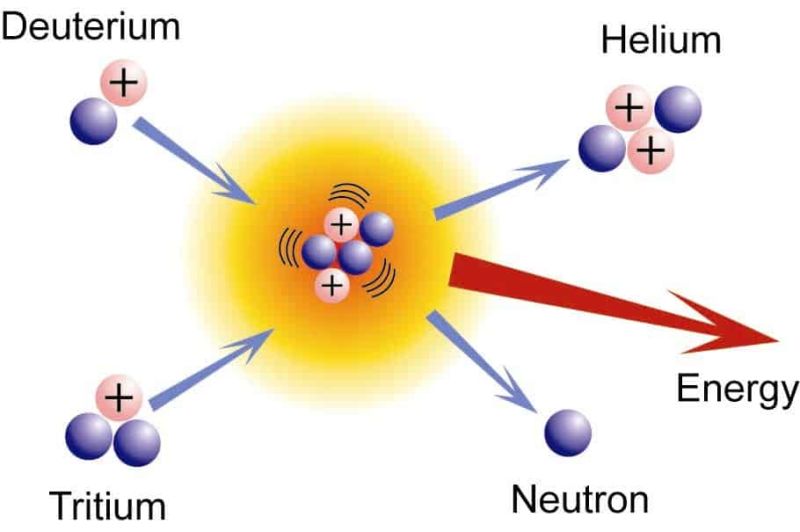 File:Nuclear fusion.jpg